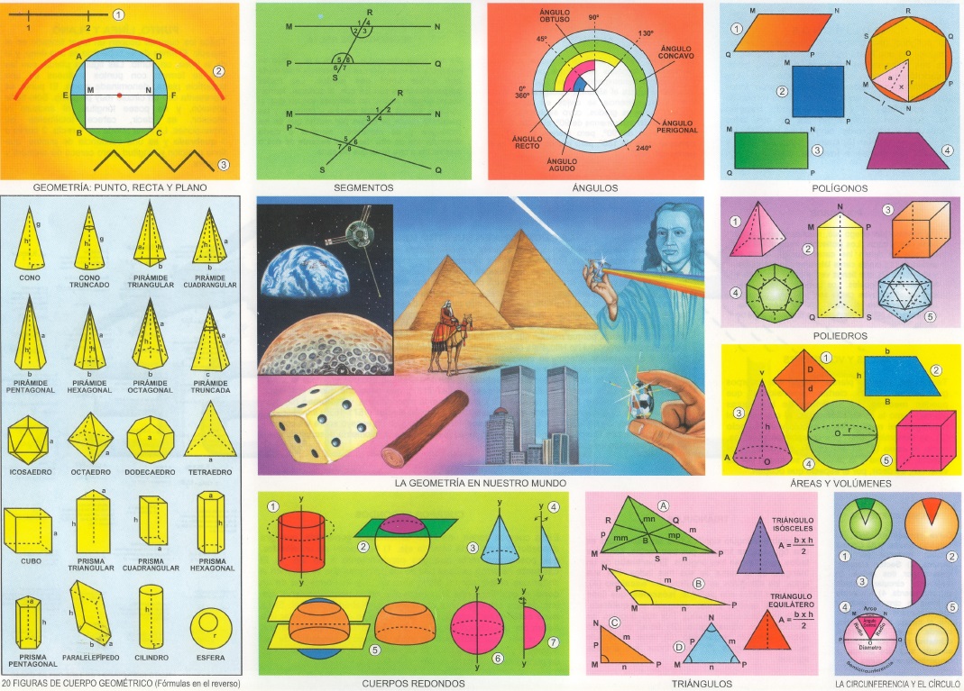 cuerpos geometricos
