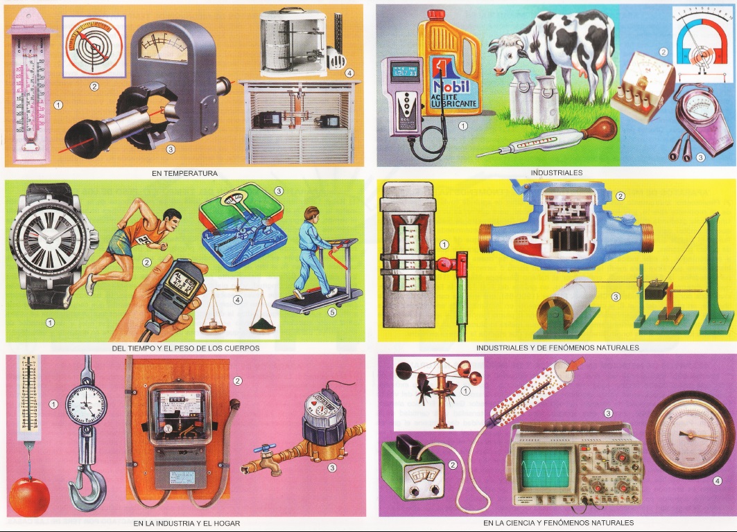 Aparatos de medicion