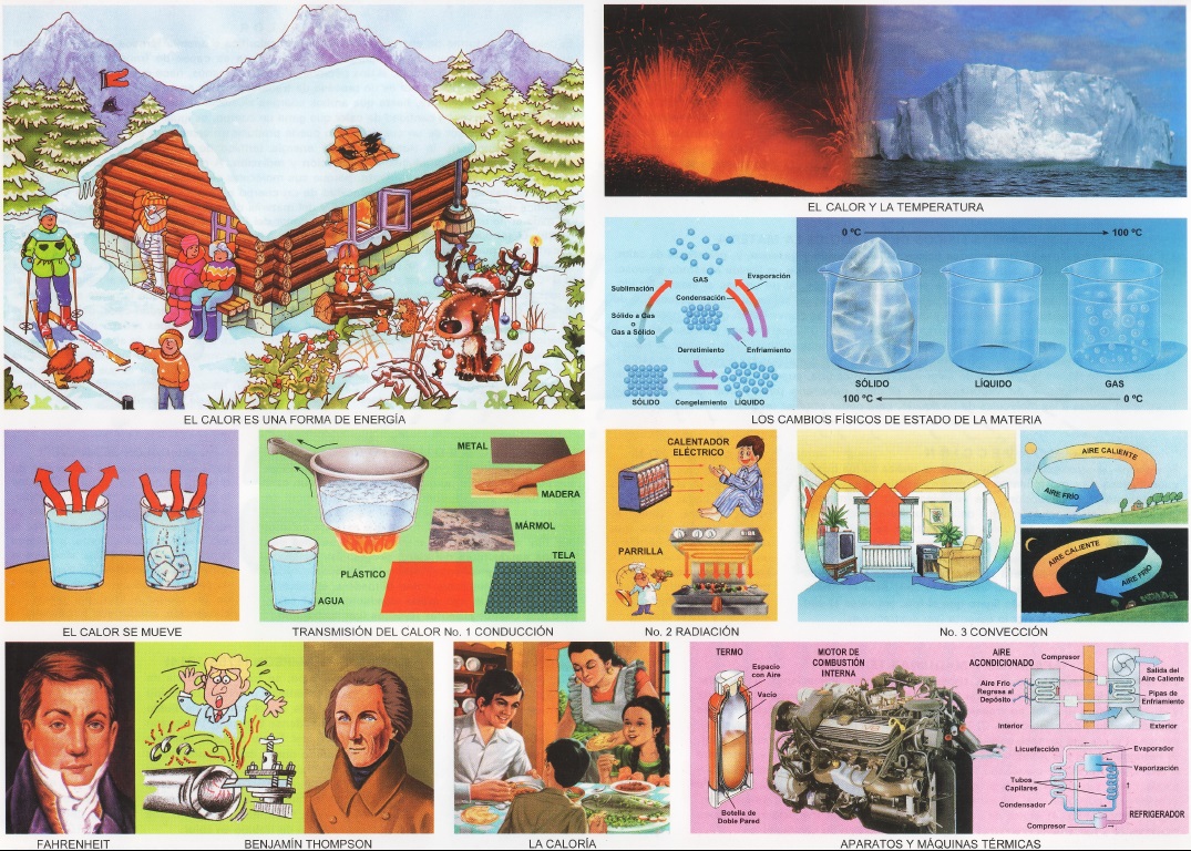 Calor y Temperatura
